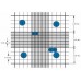 Improved Neubauer Hemocytometer