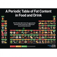 元素周期表 (脂肪含量)